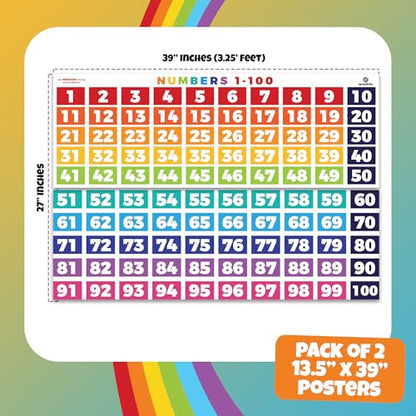 Sproutbrite 2 Pack 39"x13.5" Number Chart 1-100 for Classroom Wall - color: 1-100