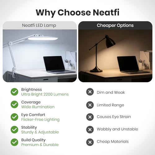 Neatfi XL 2200 Lumens 24W LED Desk Lamp – Shadow-Free Task Lighting | 4-Level Dimming | Home Office & Crafts Use | 20-Inch Wide Head (White, Non-CCT with Clamp) - color: White, size: Non-CCT with Clamp