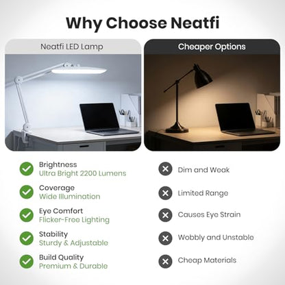 Neatfi XL 2200 Lumens 24W LED Desk Lamp – Shadow-Free Task Lighting | 4-Level Dimming | Home Office & Crafts Use | 20-Inch Wide Head (White, Non-CCT with Clamp) - color: White, size: Non-CCT with Clamp