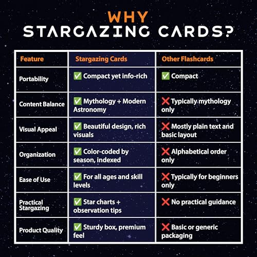 Stargazing Cards – Constellations, 88 Astronomy Flashcards