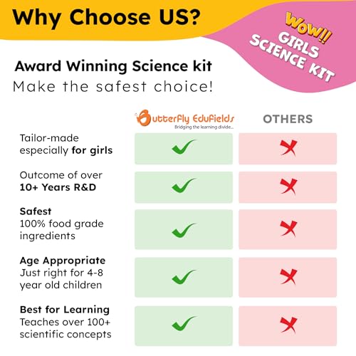 Butterfly EduFields 150+ Experiments Girls Science Kit for Kids Ages 8-12 - style: Girl Science Kit 8+