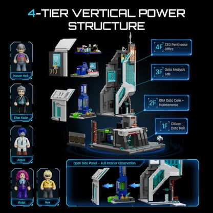 Lumibricks Cyberpunk Neon-Tech-Tower Lighting Building Bricks Set, 2227pcs
