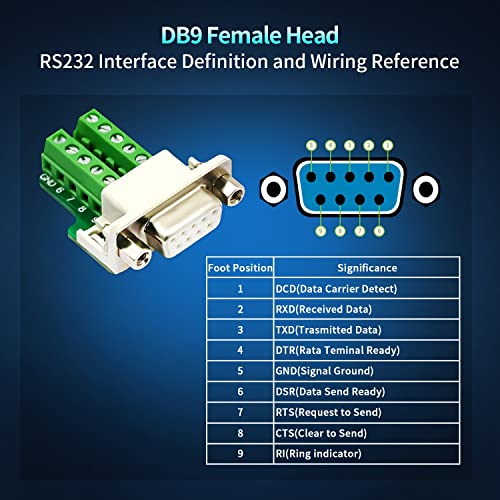2PCS DB9 Female RS232 Solderless 9-Pin Breakout Connectors with Nuts - size: DB9 Female with Nut