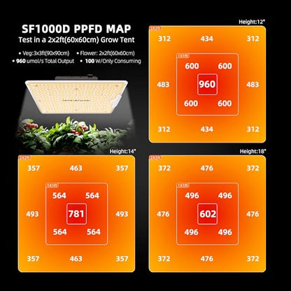 Spider Farmer 2x2ft Grow Tent Kit with GGS Controller Automatic Grow System - size: 24"x24"x55"-GGS Controller