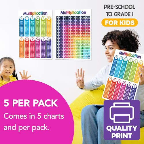 FoldCard Multiplication Chart Math Table Poster 8.5x11 5pk - color: Multiplication