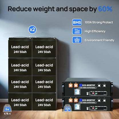 ECO-WORTHY 10KW Output 9.36KWH Off Grid Solar System Complete Kit for Home:12pcs 195W Solar Panels(2340W)+10KW 120V/240V Inverter (UL 1741)+ 2pcs 48V 100AH Lithium Batteries(UL 1973&UL 9540A) - size: ULTRA 10kWh+10kW Output