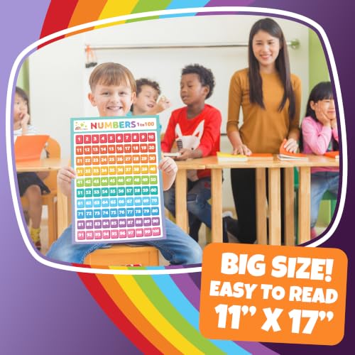 Sproutbrite 32 Pack 11"x17" Educational Posters & Charts for Toddlers - color: Early Learning