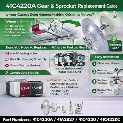 Replacement for Liftmaster 41c4220a Gear and Sprocket Kit fits Chamberlain, Sears, Craftsman 1/3 and 1/2 HP Chain Drive Models - color: 1x Gear & Sprocket Kit