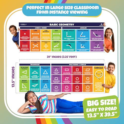 Sproutbrite 2 Pack 13.5" x 39" Educational Math Geometry Posters - color: Basic Geometry