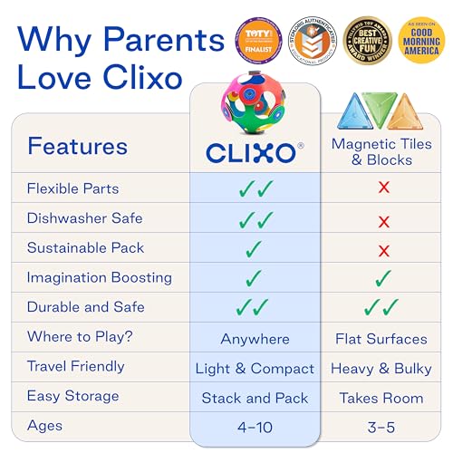 Clixo Mars Rover Pack, Glow STEM Space Magnetic Building Toys (30 Pc, 6+) - size: 30 Piece Pack