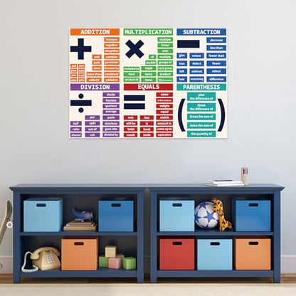 Rsgift 13.5"x39" Laminated Multiplication Educational Posters,2 PCS - color: Multiplication Poster