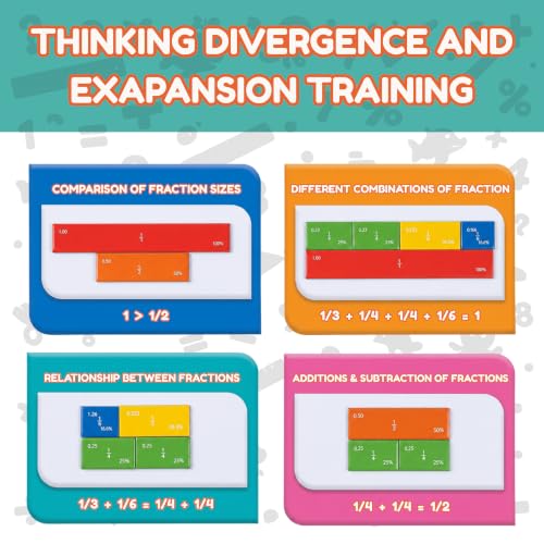Elegancy Magnetic Fraction Playbook, 120-Piece Hands-On Math Learning Kit