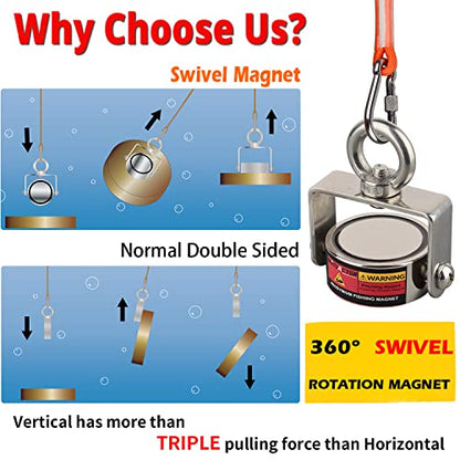 MUTUACTOR 960lbs Φ2.36'' Double-Sides Heavy Duty Swivel Magnet Fishing Kit - style: 960lb Swivel Magnet (Double Sided)--Φ 2.36"