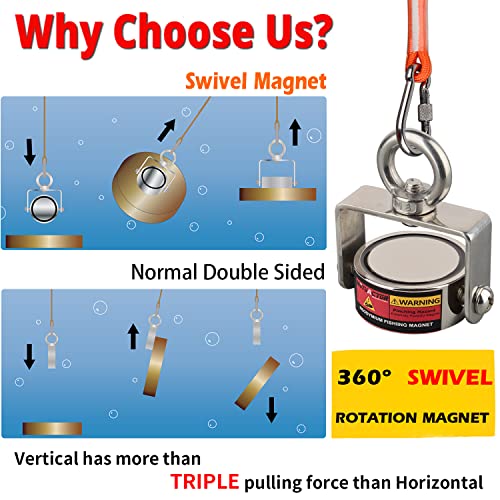 MUTUACTOR 960lbs Φ2.36'' Double-Sides Heavy Duty Swivel Magnet Fishing Kit - style: 960lb Swivel Magnet (Double Sided)--Φ 2.36"