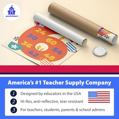 Quarterhouse 10 Poster Multiplication Square Classroom Set - color: Multiplication Square