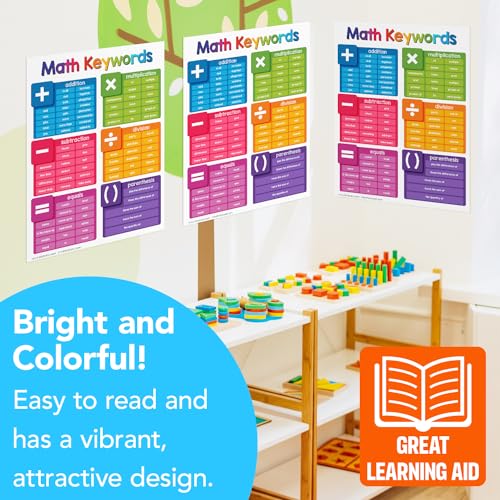 FoldCard Math Keywords Chart Educational Poster 8.5x11 5pk - color: Math Keywords