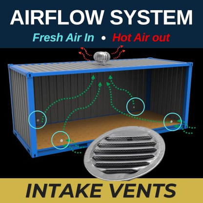 20ft Shipping Container Roof Vent System: (1) Whirlybird Wind Turbine, (1) Roof Vent Adapter, Plus (10) 2.5" Sidewall Vents | No-Weld Vent for 3.5" Corrugation for Container Roof | Stop Condensation - size: 20ft Vent System