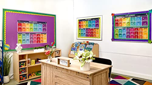 Sproutbrite 2 Pack 13.5" x 39" Educational Math Geometry Posters - color: Basic Geometry