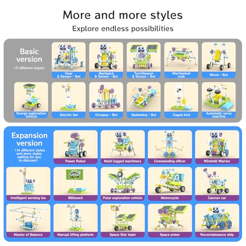 STEM Toys Electronic Circuits Kit + Programming Science Kit for Kids Ages 4-12 | 300+ Experiments & 36 Models | Learn Coding, Solar Power, Sensors | Gift for Boys & Girls