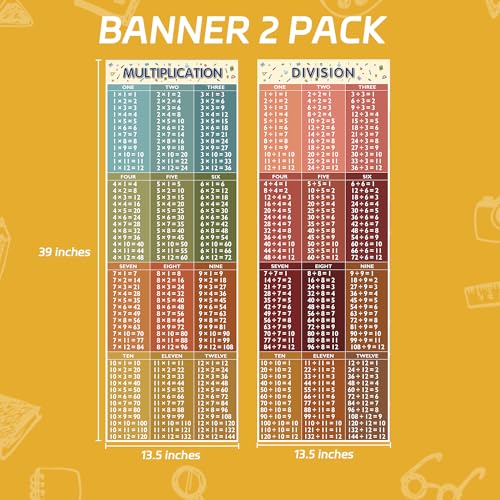 Rsgift Multiplication & Division Educational Math Posters, 2 Pcs - color: Multiplication and Division