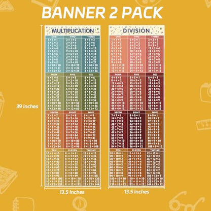 Rsgift Multiplication & Division Educational Math Posters, 2 Pcs - color: Multiplication and Division