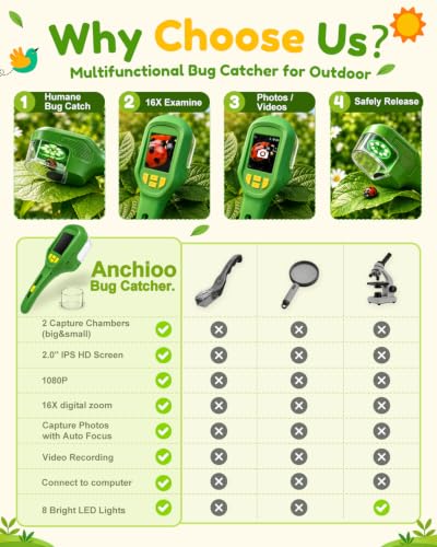 Digital Bug Catcher for Kids, Outdoor STEM Toys Birthday Gifts for Kids 3+