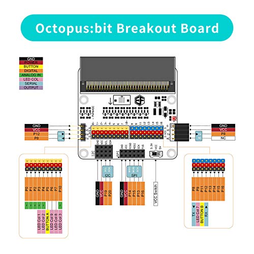 ELECFREAKS microbit Tinker Kit Sensor Stater Kit with 35+ Projects DIY Programming with Basic Coding Electronics Modules and Wiki Tutorial(Without Micro:bit)