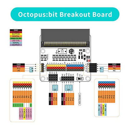 ELECFREAKS microbit Tinker Kit Sensor Stater Kit with 35+ Projects DIY Programming with Basic Coding Electronics Modules and Wiki Tutorial(Without Micro:bit)