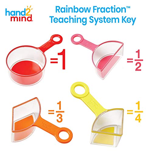 hand2mind Rainbow Fraction Measuring Cups, Kids Montessori Kitchen Tools, Toddler Cooking Tools, Sensory Table Materials, Fraction Manipulatives, Homeschooling Supplies, Easter Baking (Set of 4)