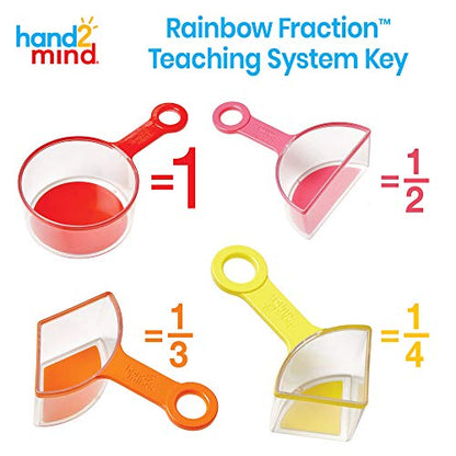 hand2mind Rainbow Fraction Measuring Cups, Kids Montessori Kitchen Tools, Toddler Cooking Tools, Sensory Table Materials, Fraction Manipulatives, Homeschooling Supplies, Easter Baking (Set of 4)