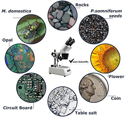 VMS0002-LD-12-ES2 Binocular Stereo Microscope, WF10x and WF20x Eyepieces, 1x and 2X Objectives, 10x, 20x and 40x Magnification, Top and Bottom LED Illumination, 110V - style: 1x&2x Objective, WF20x Eyepieces