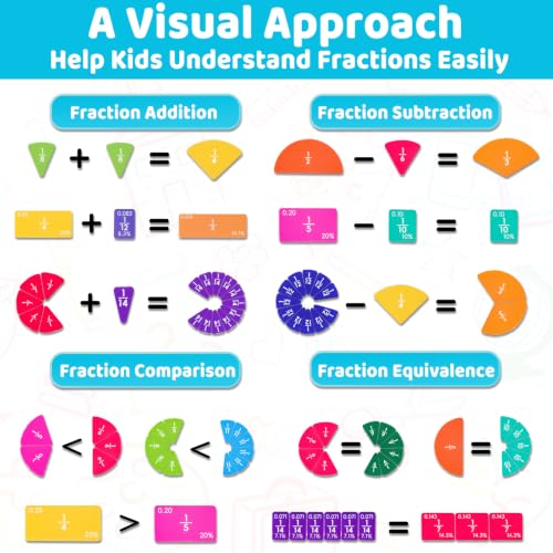 210PCS Magnetic Fraction Playbook, Magnetic Fraction Book - size: 12.5*10.9in