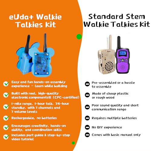 eUda+ STEM Walkie-Talkies Kit Stem Toys for Ages 8-13-15-18+ Building Toys for Boys Age 8-12-14-16-17+ Science Experiments for Kids 9-12 DIY Kits for Kids Teenage Girl Gifts (Assembly Version, BTB) - size: Assembly Version, Bear-Transparent Blue (BTB)