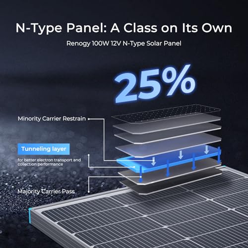 Renogy 100 Watt Solar Panel N-Type, 16BB 25% High-Efficiency - size: 100 W N-Type Solar Panel