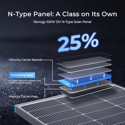 Renogy 100 Watt Solar Panel N-Type, 16BB 25% High-Efficiency - size: 100 W N-Type Solar Panel