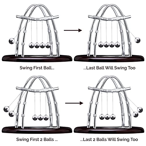 Newtons Cradle Balance Balls Physics Pendulum