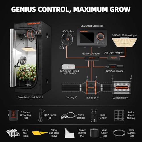 Spider Farmer 2.3×2.3ft SF1000 100W Indoor Grow Tent Kit w/GGS Controller - size: 28"x28"x63"-GGS Controller