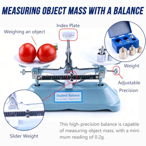 Physics Mechanics Lab Kit, Physics Experiment Set with Balance Scale Pulley