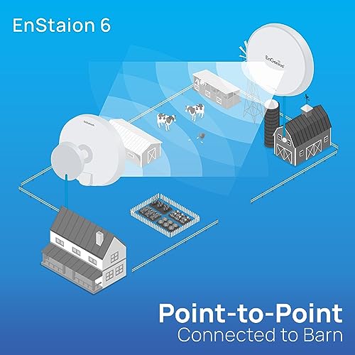 EnGenius Wi-Fi 6 (802.11ax) 5GHz 1,200 Mbps, 2x2 Outdoor Wireless Bridge, 26 dBm, high gain 19 dBi Directional Antenna, IP-55 housing, up to 6 Miles Point-to-Point [EnStation6 KIT] - size: 2-PACK KIT, style: AX