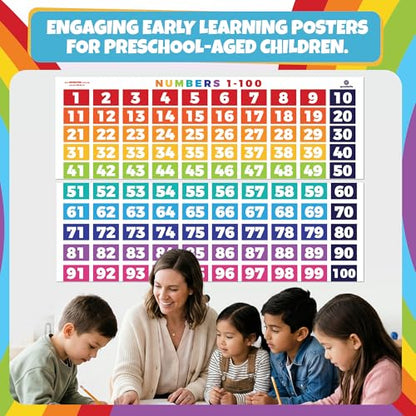 Sproutbrite 2 Pack 39"x13.5" Number Chart 1-100 for Classroom Wall - color: 1-100