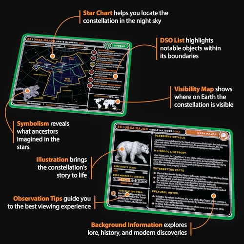 Stargazing Cards – Constellations, 88 Astronomy Flashcards