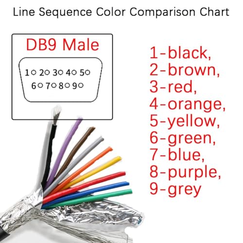 5Ft 1.5m 26AWG DB9 Male RS232 9 Pin Serial Extension Cable - style: Male