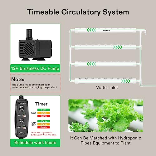 VIVOSUN Wall-Mounted Hydroponic Grow Kit, 1 Layers 36 Plant Sites 4 Food-Grade PVC-U Pipes Hydroponics Planting System with Water Pump, Pump Timer, Nest Basket and Sponge for Leafy Vegetables - size: 36(Wall mounted)