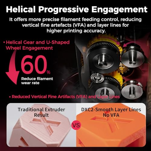 Creality DXC2 Extruder, Upgrade K2 Plus/K2/K2 Pro Extruder, Magnetic Snap-On 1s Quick Replace with DLC Filament Cutter, Official K2 Series Dual Gear Feeding Extrusion for Creality 3D Printers - style: K2 Series DXC Extruder