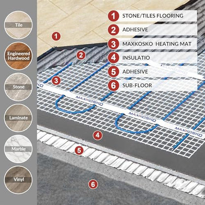 MAXKOSKO 10 sq ft Radiant Floor Heating System & Programmable Thermostat - size: 10 sq.ft.