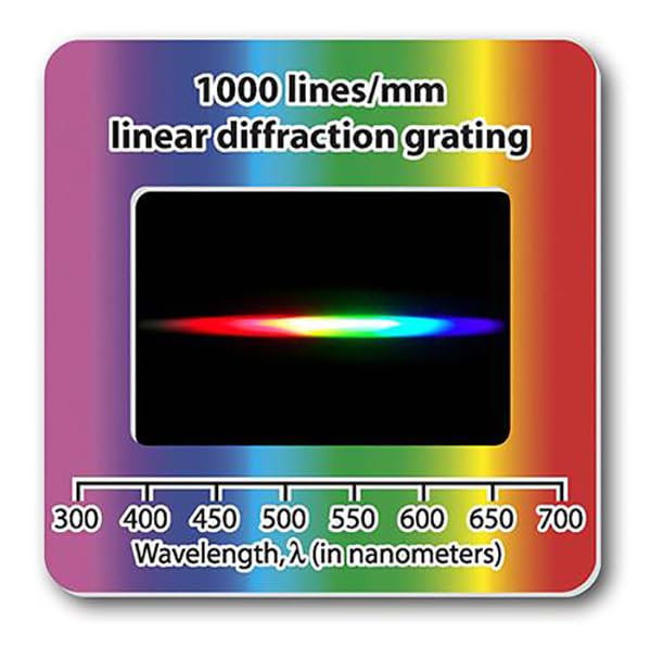 Rainbow Symphony Color Slides - Set of 8 Includes Two Diffraction Grating Slides One 1 Double Axis and 1 Linear Single Axis - color: Slides