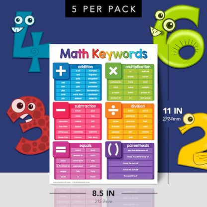 FoldCard Math Keywords Chart Educational Poster 8.5x11 5pk - color: Math Keywords