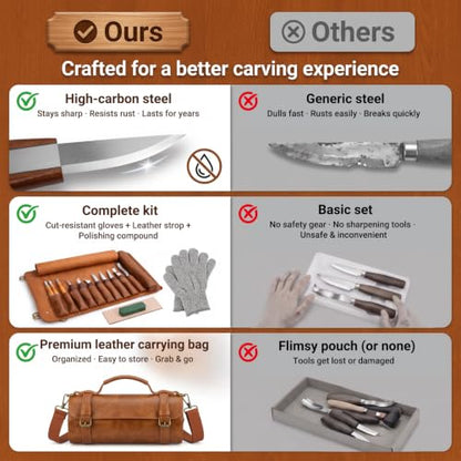 Tekchic Wood Carving Kit Deluxe-Whittling Knife, Wood Carving Knife Set - color: Brown