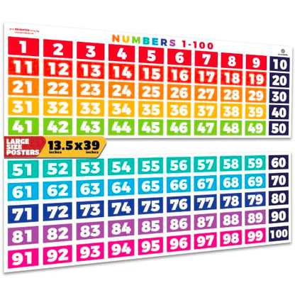 Sproutbrite 2 Pack 39"x13.5" Number Chart 1-100 for Classroom Wall - color: 1-100
