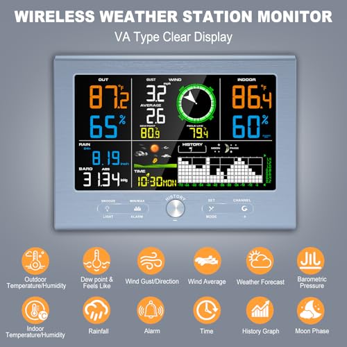 Urageuxy Wireless Weather Station for Home, 492FT Remote Range, Weather Stations with Rain Gauge, Wind Speed/Direction Sensor, Indoor/Outdoor Thermometer Humidity, Barometric Pressure, Atomic Clock